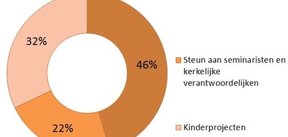 Jouw steun in kaart gebracht